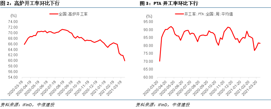 3月PPI预计显著抬升——见微知著·实体经济观察