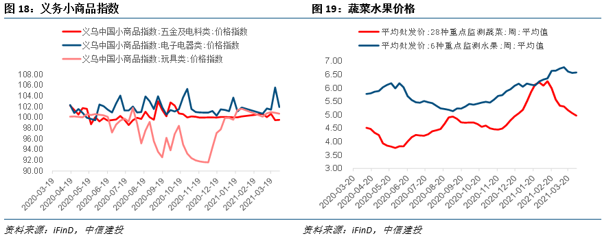 3月PPI预计显著抬升——见微知著·实体经济观察