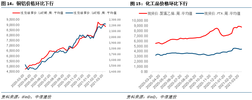 3月PPI预计显著抬升——见微知著·实体经济观察