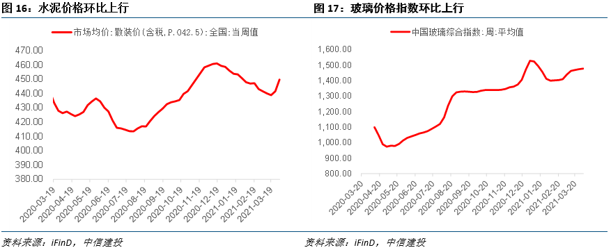 3月PPI预计显著抬升——见微知著·实体经济观察