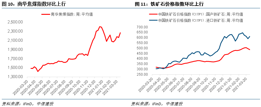 3月PPI预计显著抬升——见微知著·实体经济观察