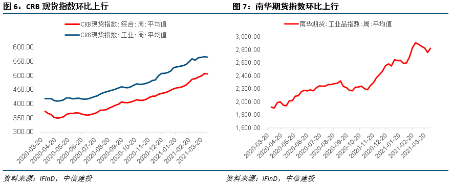 3月PPI预计显著抬升——见微知著·实体经济观察