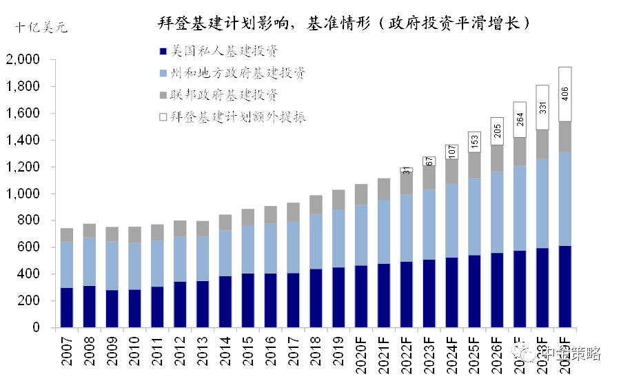 什么是七十年代的美国经济总量和中国比(2)