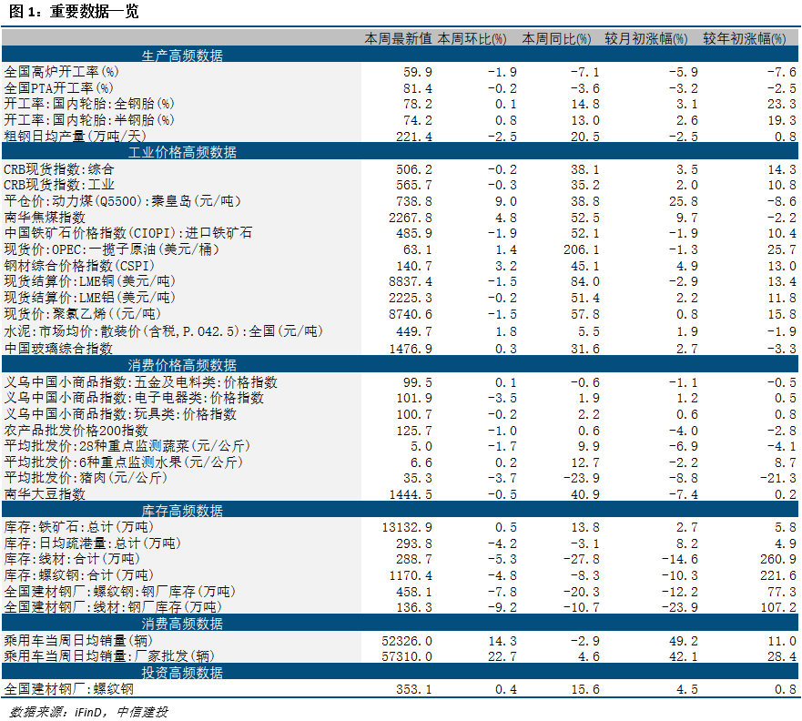 3月PPI预计显著抬升——见微知著·实体经济观察