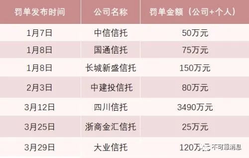 数据来源:银保监会
