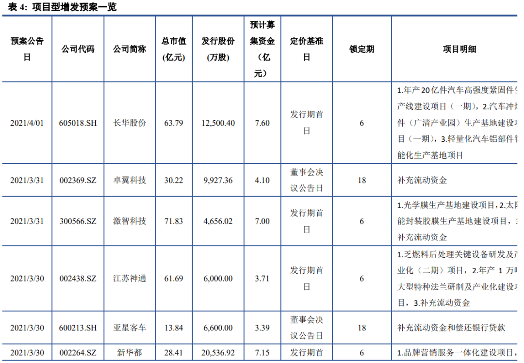 【建投中小盘】一周策略回顾与展望2021-04-06