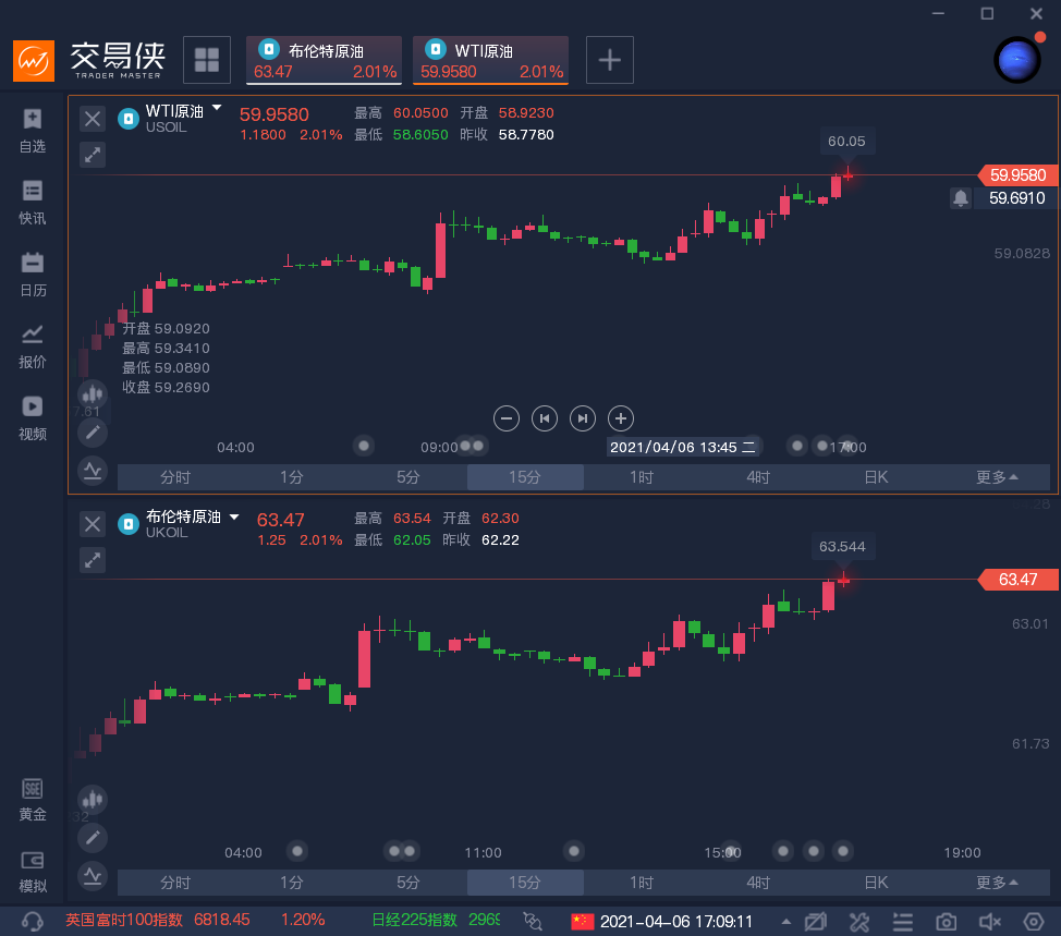 “史上罕见高峰”将出现,高盛称原油后市焦点已转向这个问题