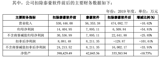 图片来源:泰豪科技关于上海证券交易所就公司转让子公司股权事项监管工作函的回复公告