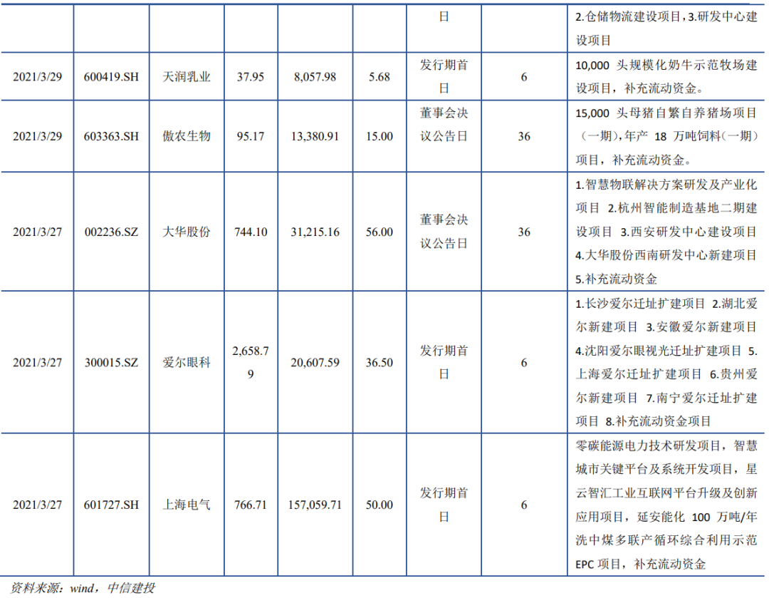 【建投中小盘】一周策略回顾与展望2021-04-06