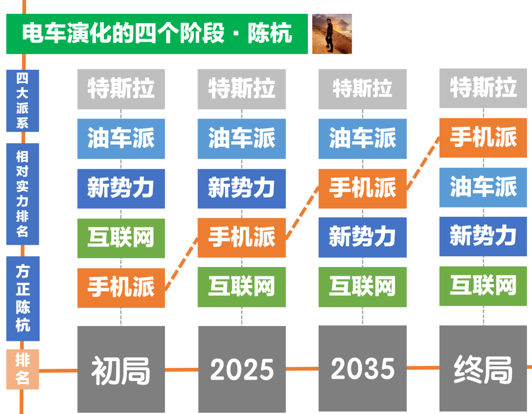 电车终局之战