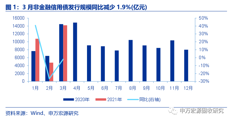 美国军工行业gdp占比_中美欧军工行业对比
