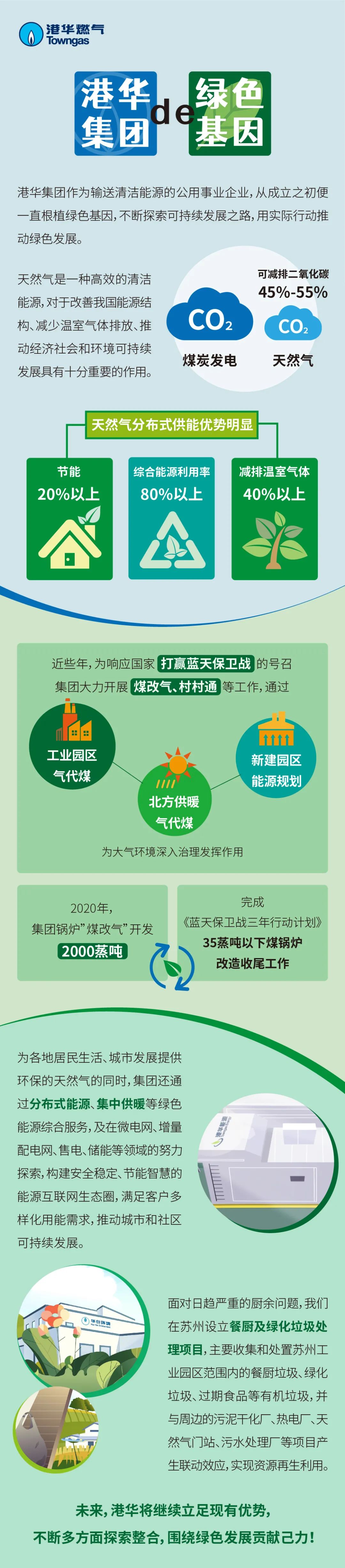 解码港华集团的“绿色基因”