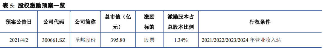 【建投中小盘】一周策略回顾与展望2021-04-06