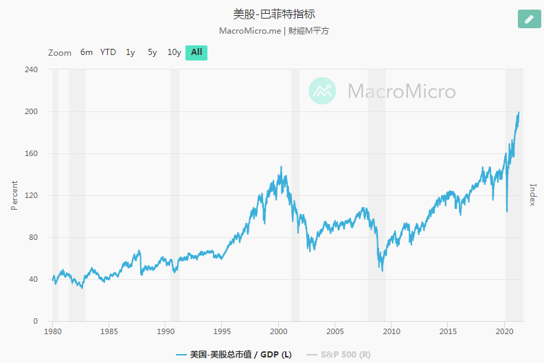 特斯拉gdp(3)