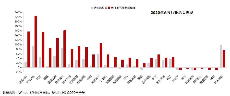 市场调整之后的价值发现