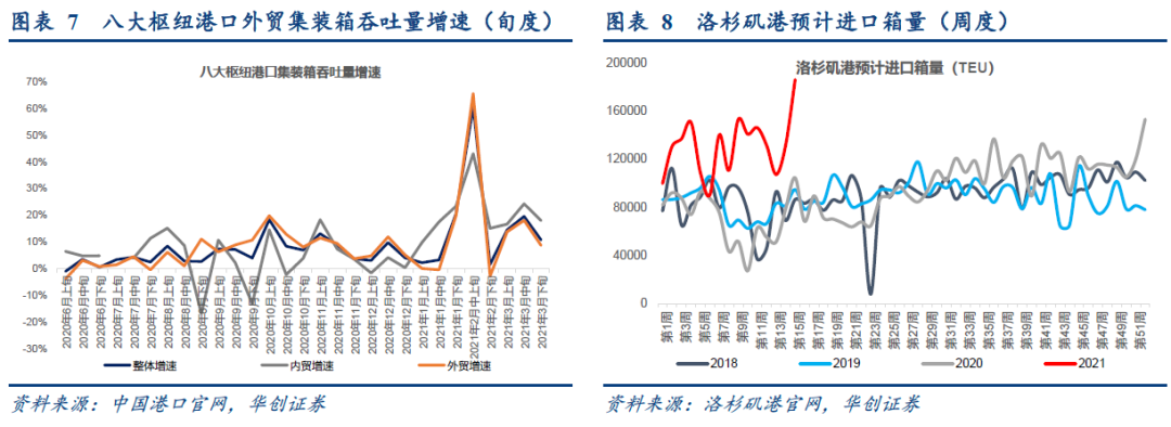 【华创交运*业绩点评】中远海控一季报预增:21Q1预计净利154.5亿,业绩超预期,预计Q2供需紧张叠加长协切换,利润依旧可观