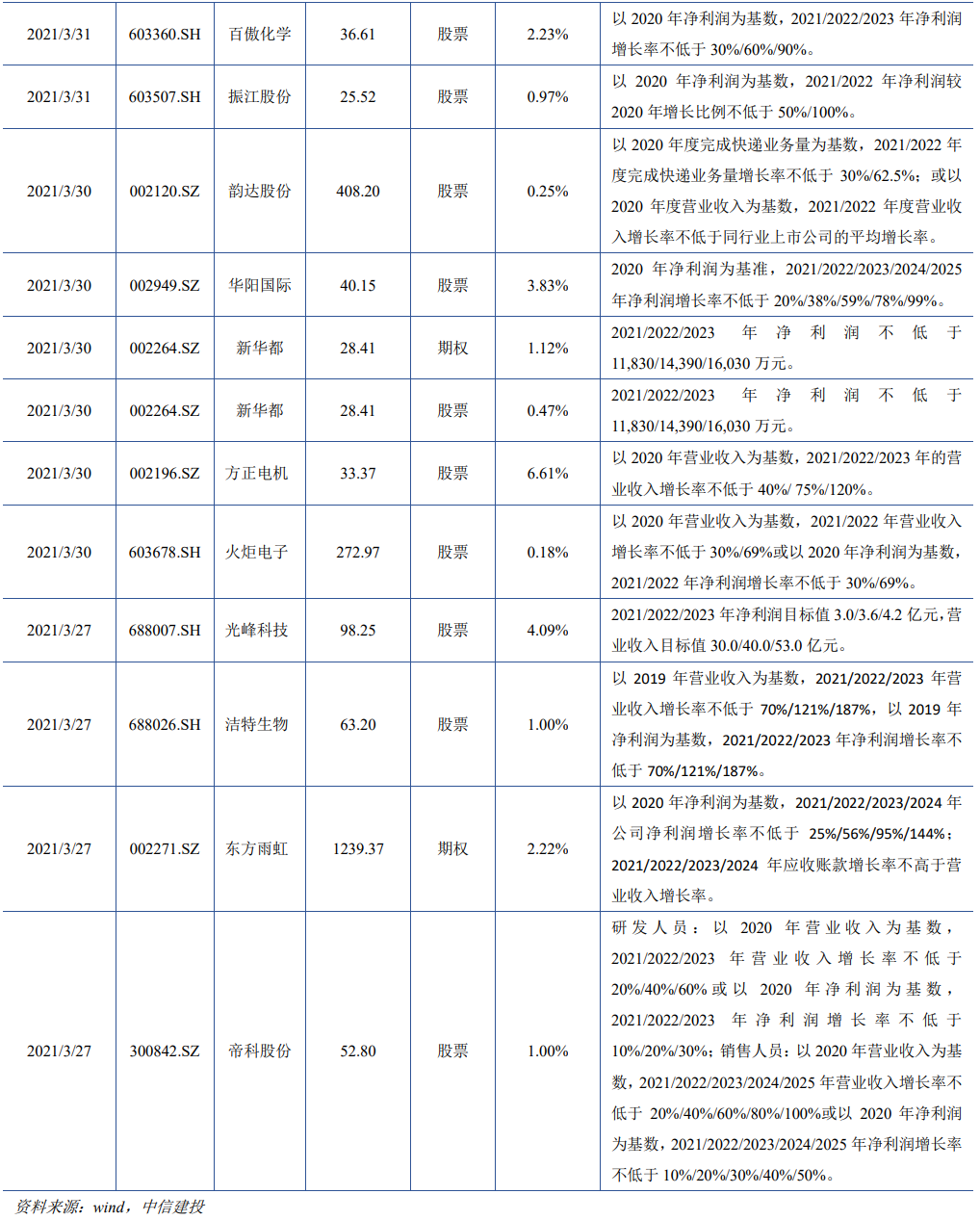 【建投中小盘】一周策略回顾与展望2021-04-06