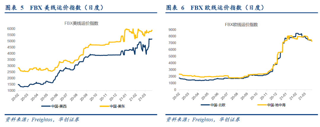 【华创交运*业绩点评】中远海控一季报预增:21Q1预计净利154.5亿,业绩超预期,预计Q2供需紧张叠加长协切换,利润依旧可观