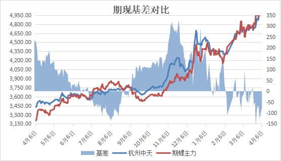 兰格建筑钢材周盘点:价格持续拉涨 整体成交尚可