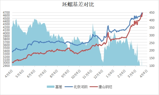 兰格建筑钢材周盘点:价格持续拉涨 整体成交尚可