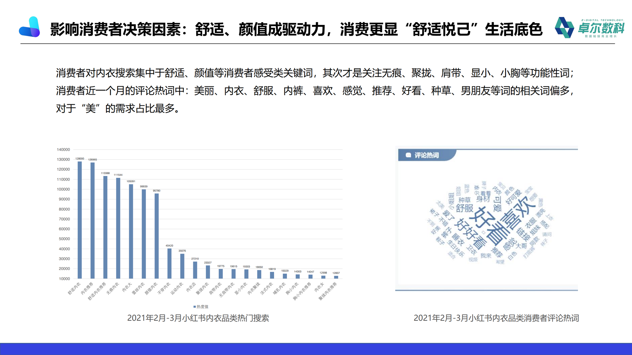内衣市场营销_市场营销图片(2)