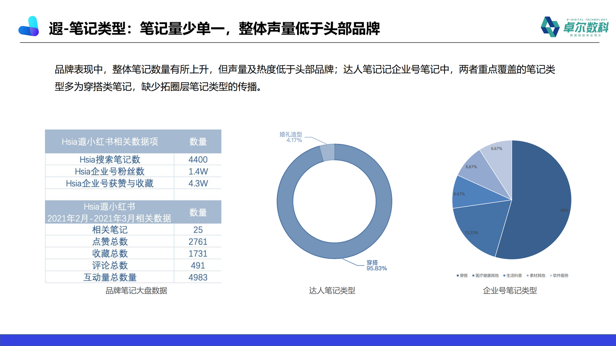 内衣市场营销_市场营销图片(2)
