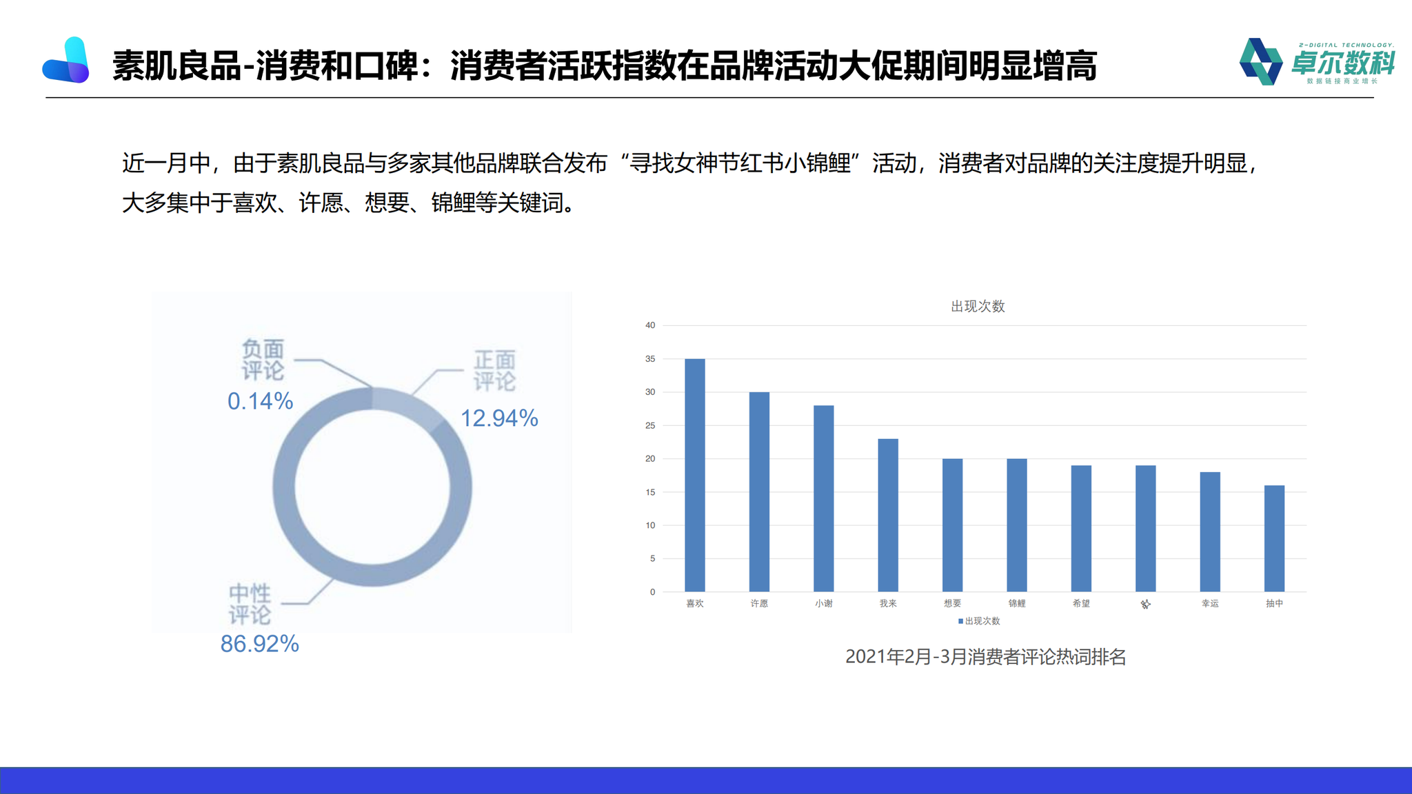 内衣市场营销_市场营销图片(2)