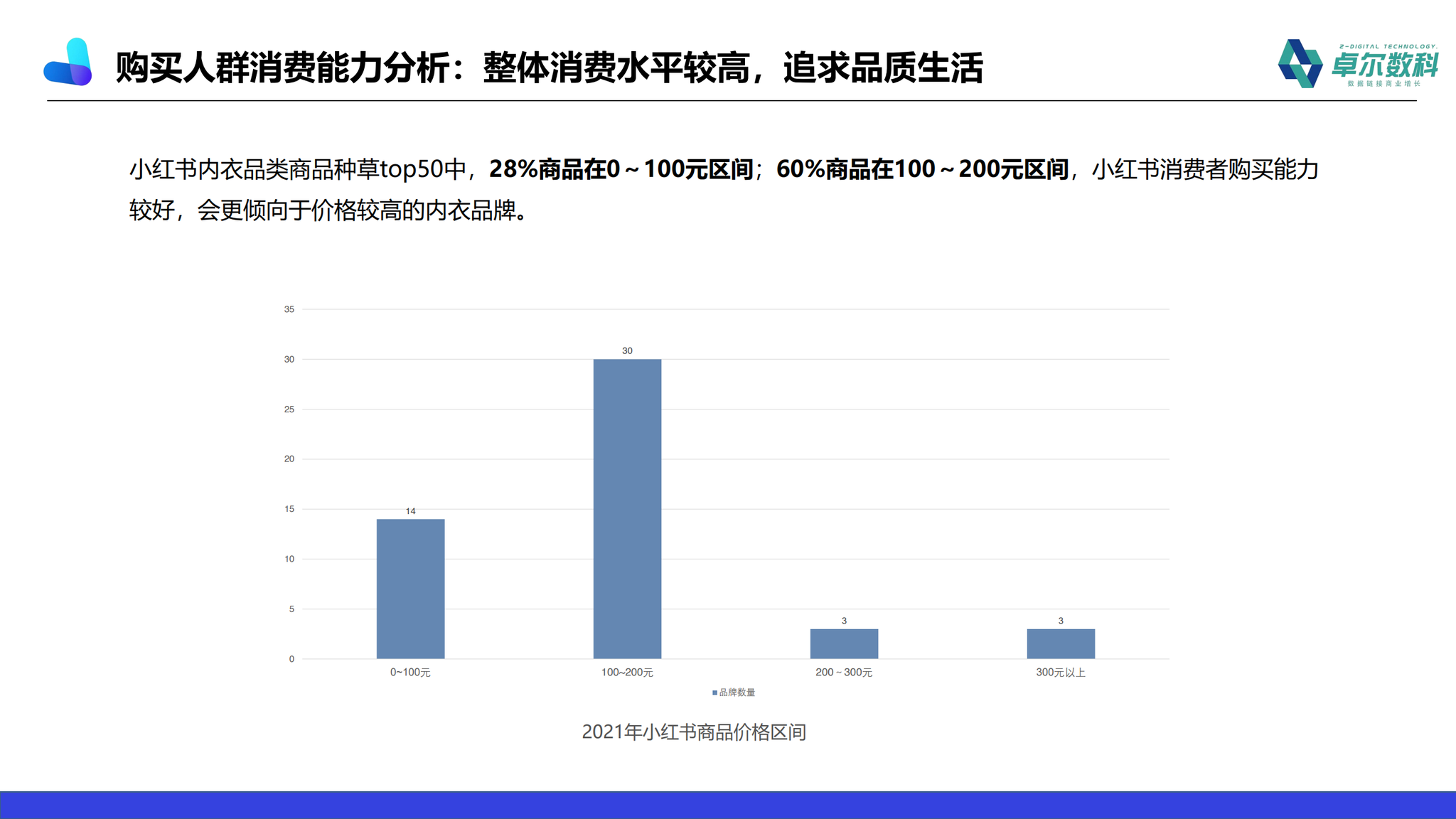 内衣市场营销_市场营销图片(2)