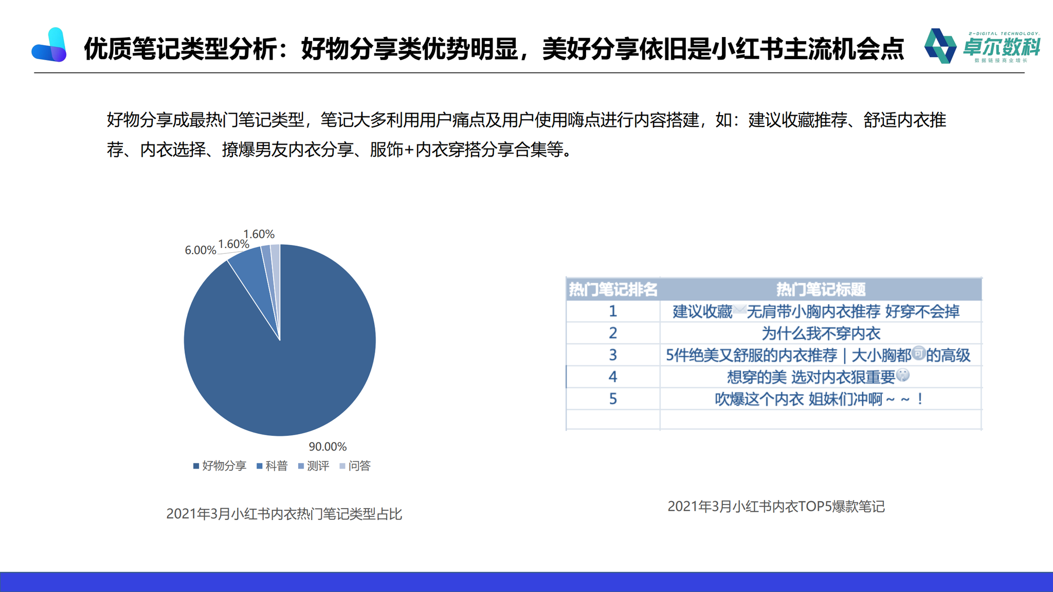 内衣销售总结怎么写_总结怎么写(2)