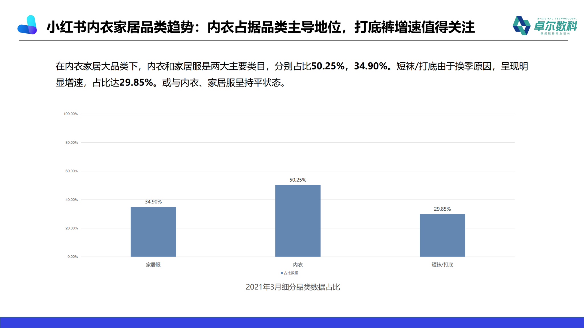 内衣销售总结怎么写_总结怎么写(2)