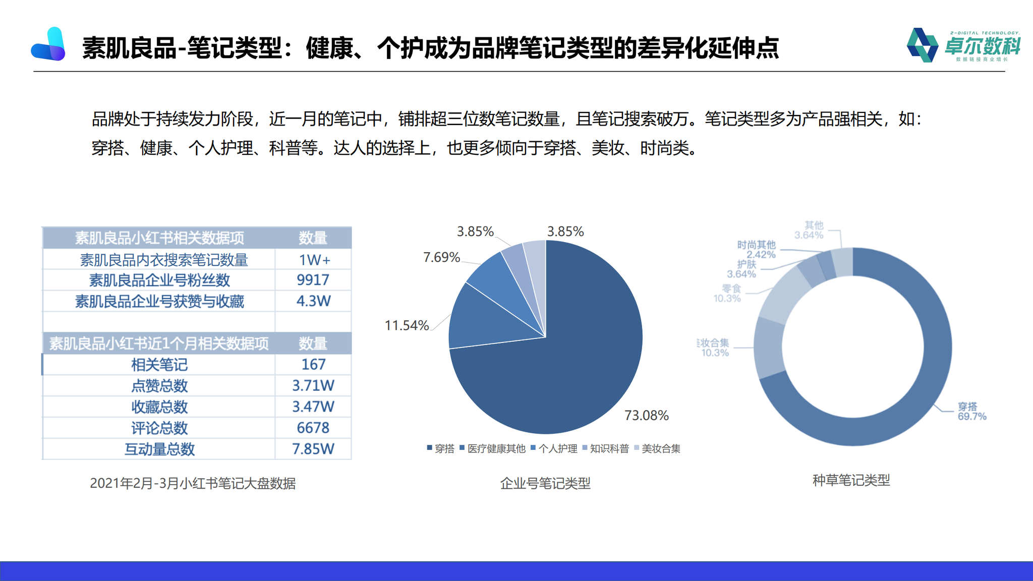 内衣销售总结怎么写_总结怎么写(2)