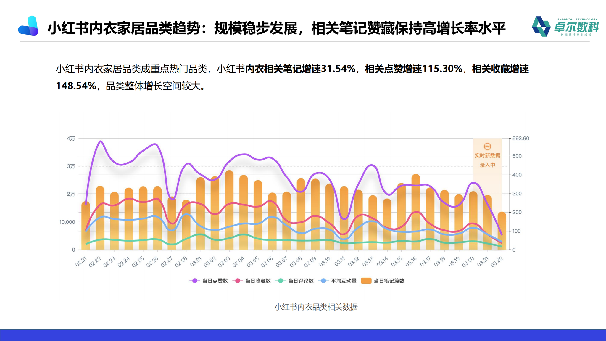 内衣市场营销_市场营销图片