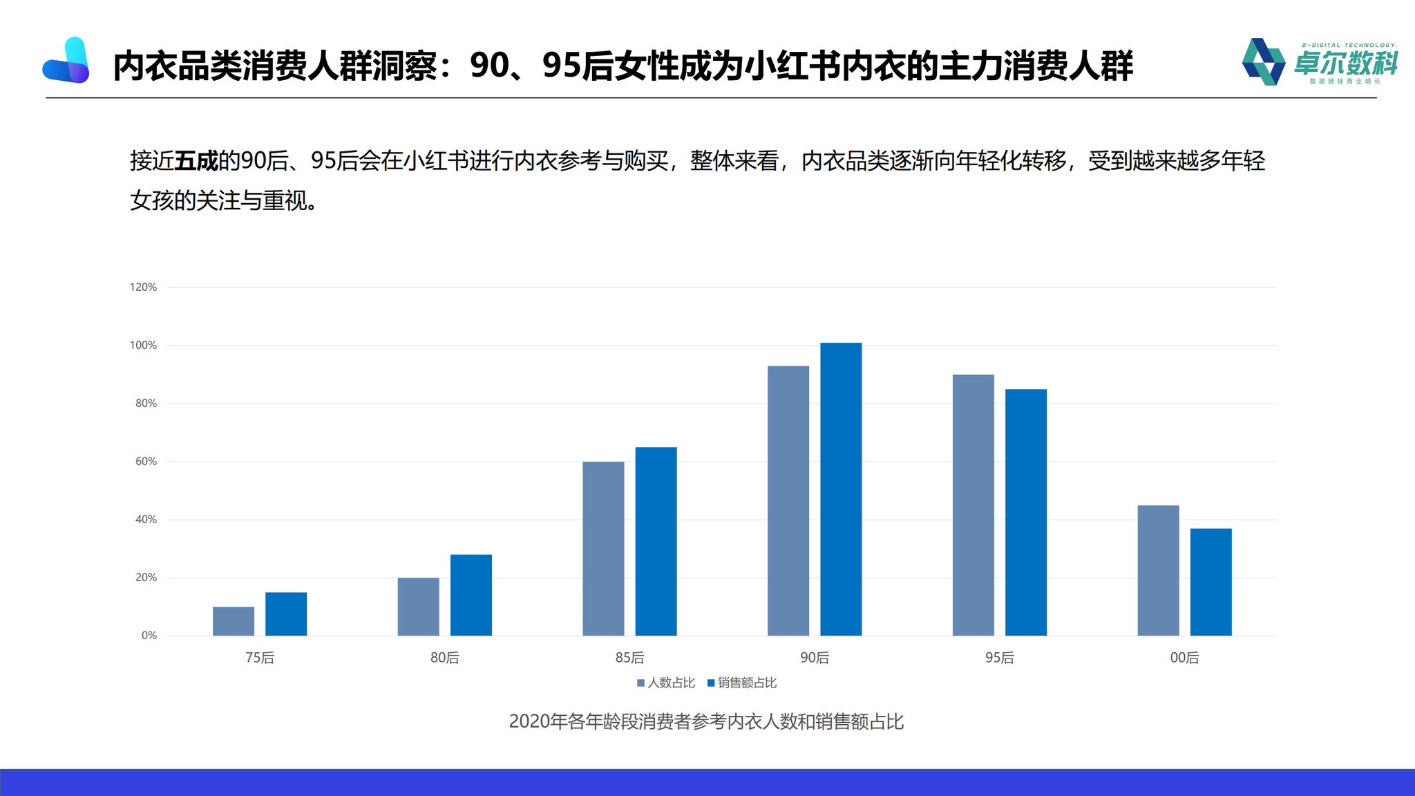 内衣销售总结怎么写_总结怎么写(2)