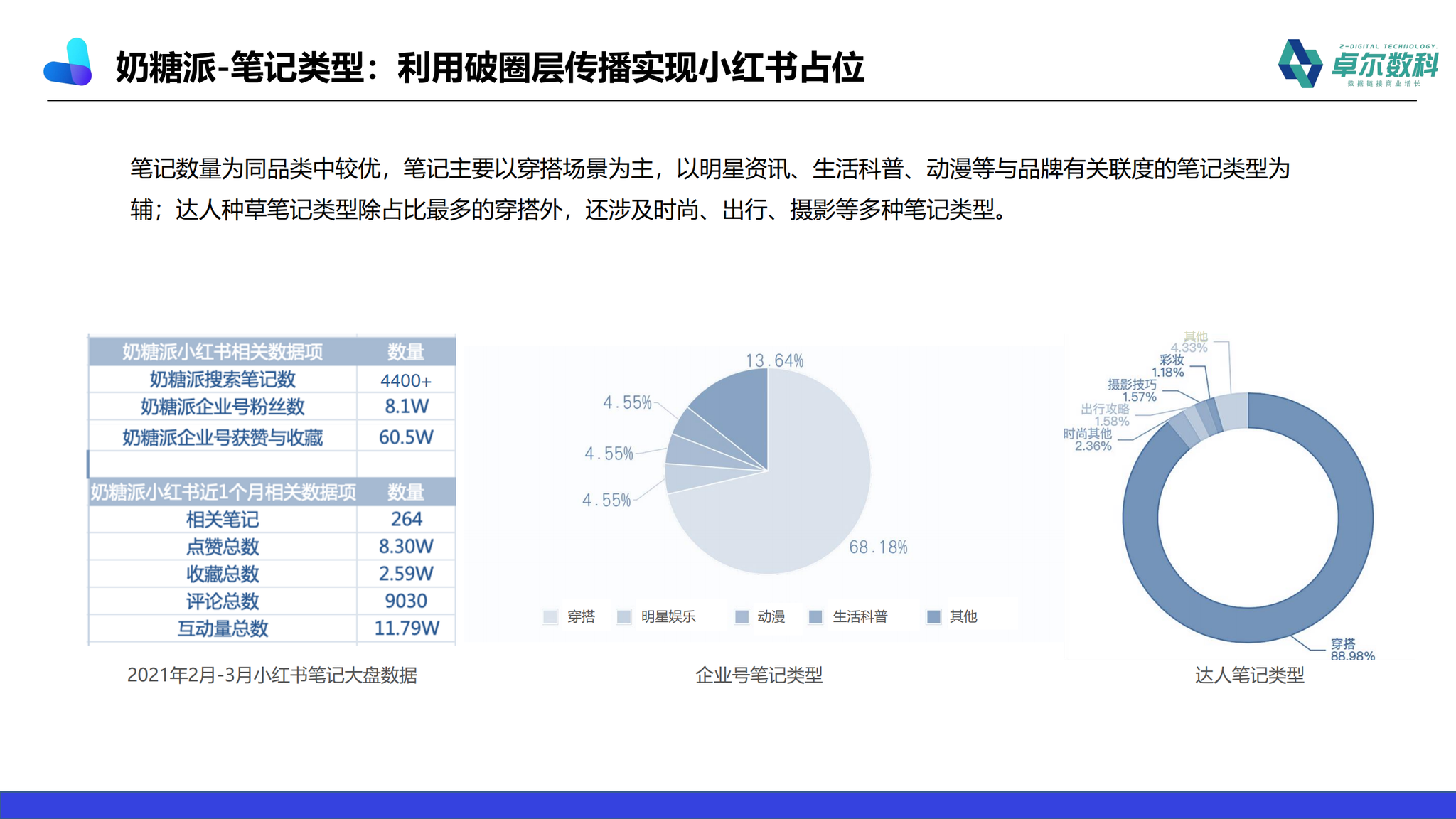内衣销售总结怎么写_总结怎么写(2)