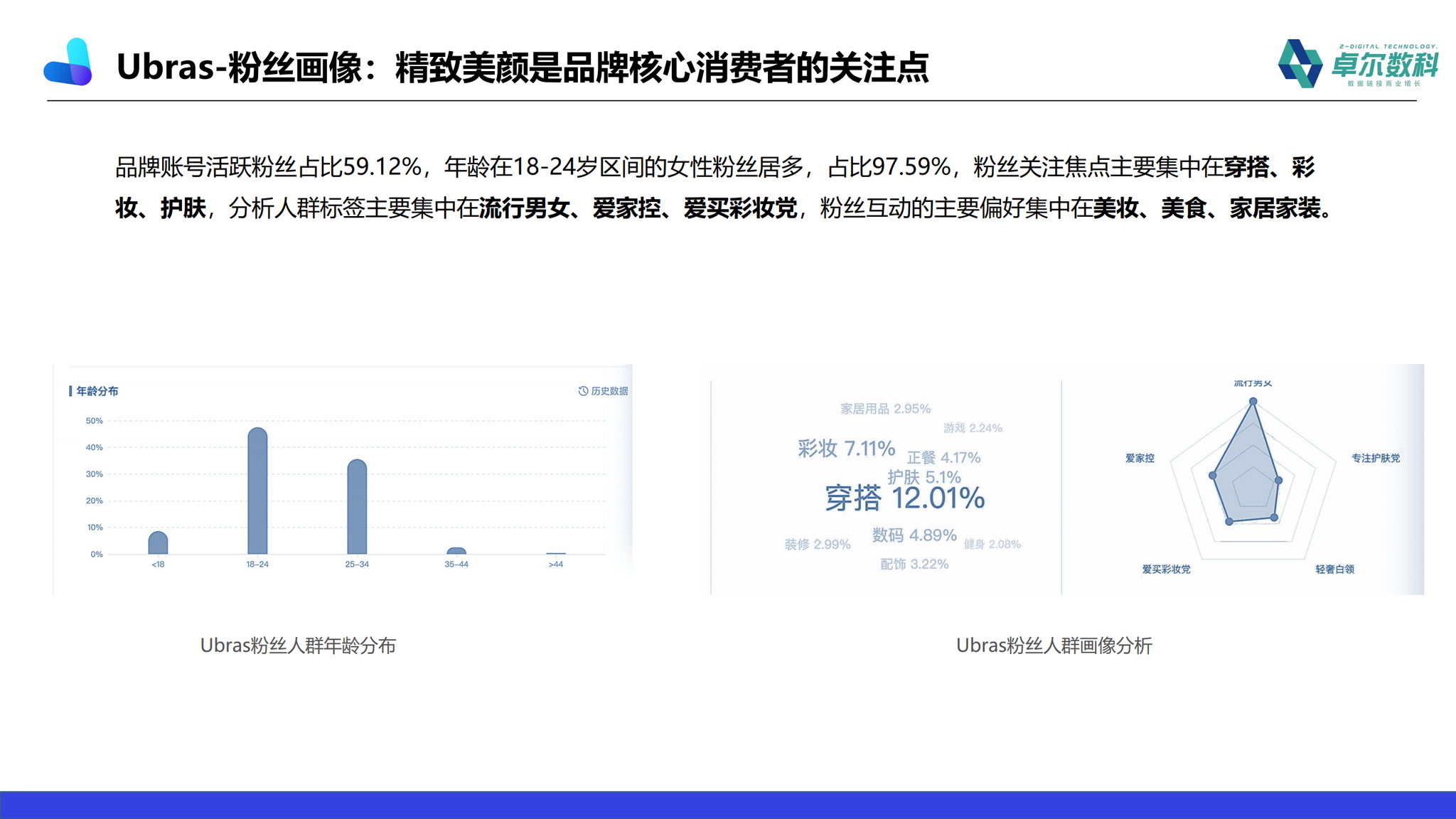 内衣销售总结怎么写_总结怎么写(2)