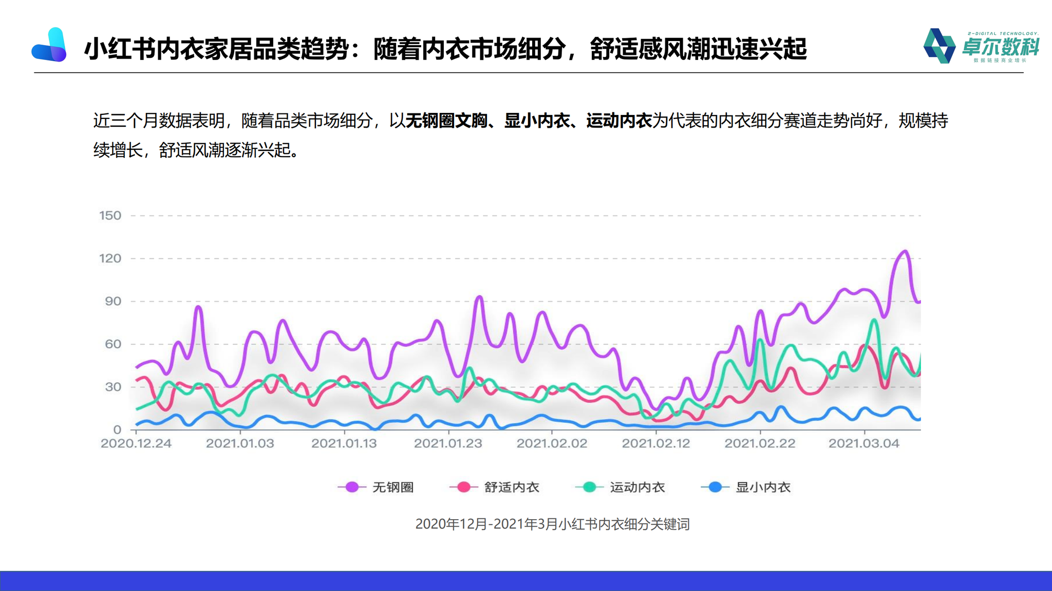 内衣销售总结怎么写_总结怎么写(2)