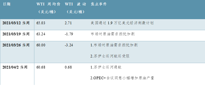 伊核协议谈判--影响原油供应端的新变量