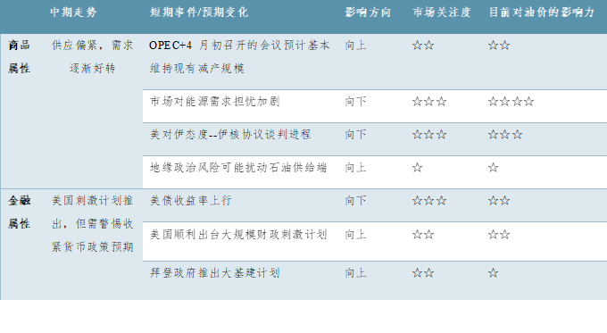 伊核协议谈判--影响原油供应端的新变量