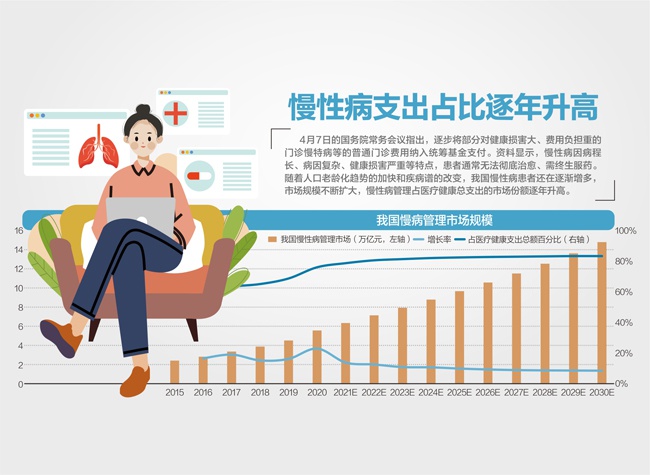 资料来源:弗若斯特沙利文、首创证券 视觉中国图 杨靖制图