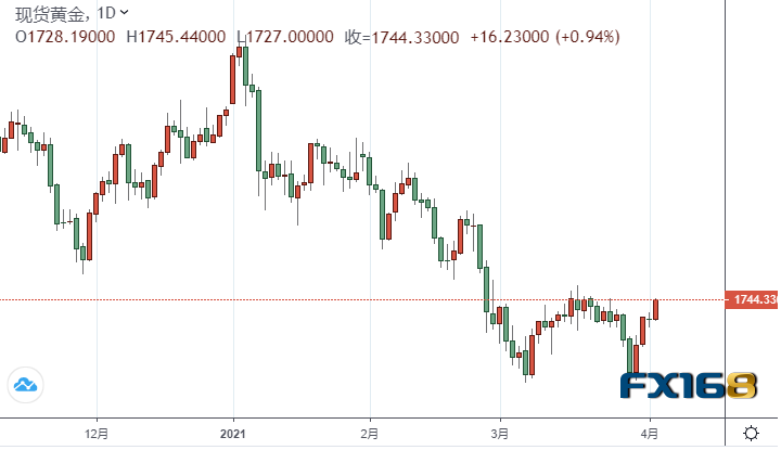 国际货币基金组织预计2020gdp_见证历史 究极黑天鹅,全球一日蒸发掉近半个A股,牛市终结(3)