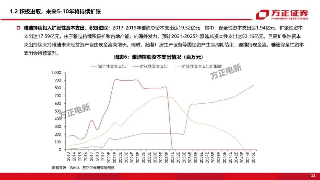 【方正电新】雅迪控股深度:从自由现金流视角挖掘公司及行业内在价值
