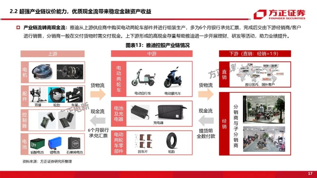 【方正电新】雅迪控股深度:从自由现金流视角挖掘公司及行业内在价值