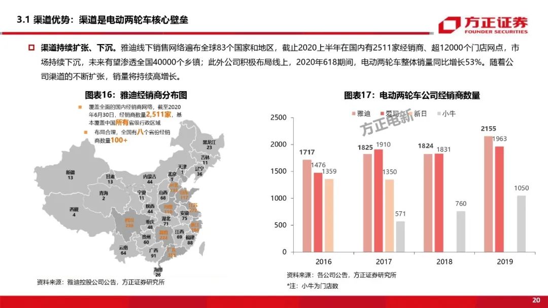【方正电新】雅迪控股深度:从自由现金流视角挖掘公司及行业内在价值