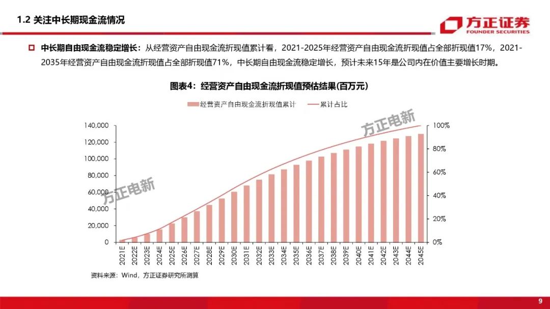 【方正电新】雅迪控股深度:从自由现金流视角挖掘公司及行业内在价值
