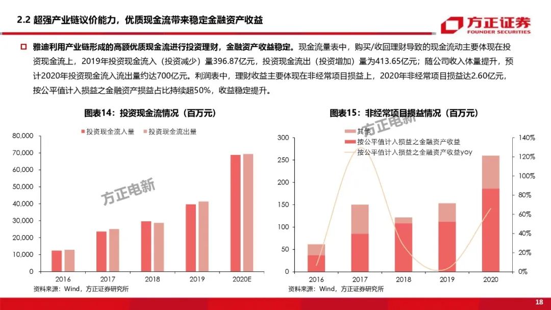 【方正电新】雅迪控股深度:从自由现金流视角挖掘公司及行业内在价值