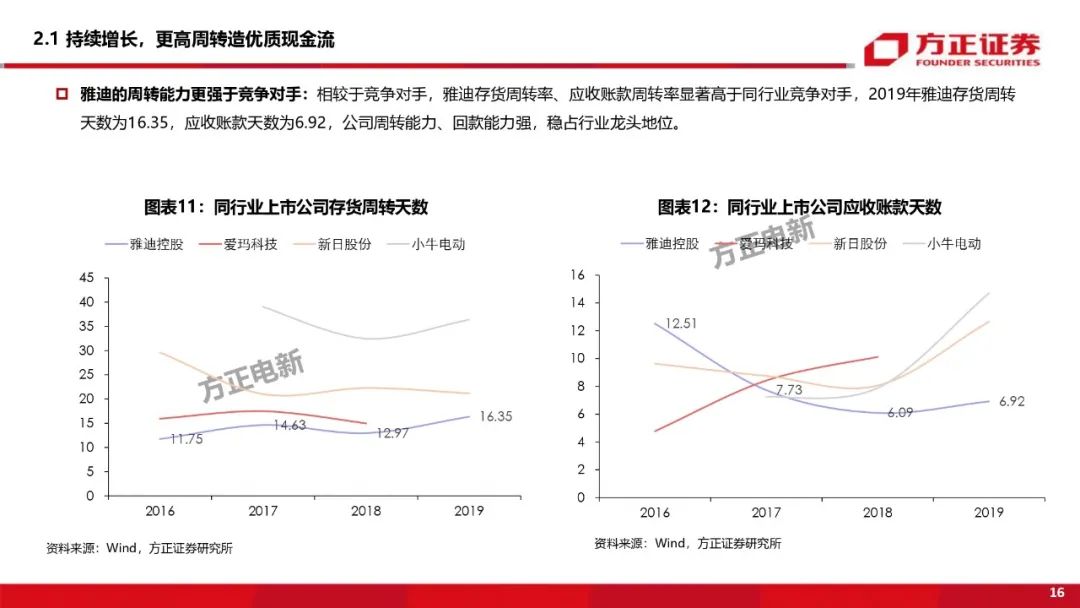 【方正电新】雅迪控股深度:从自由现金流视角挖掘公司及行业内在价值