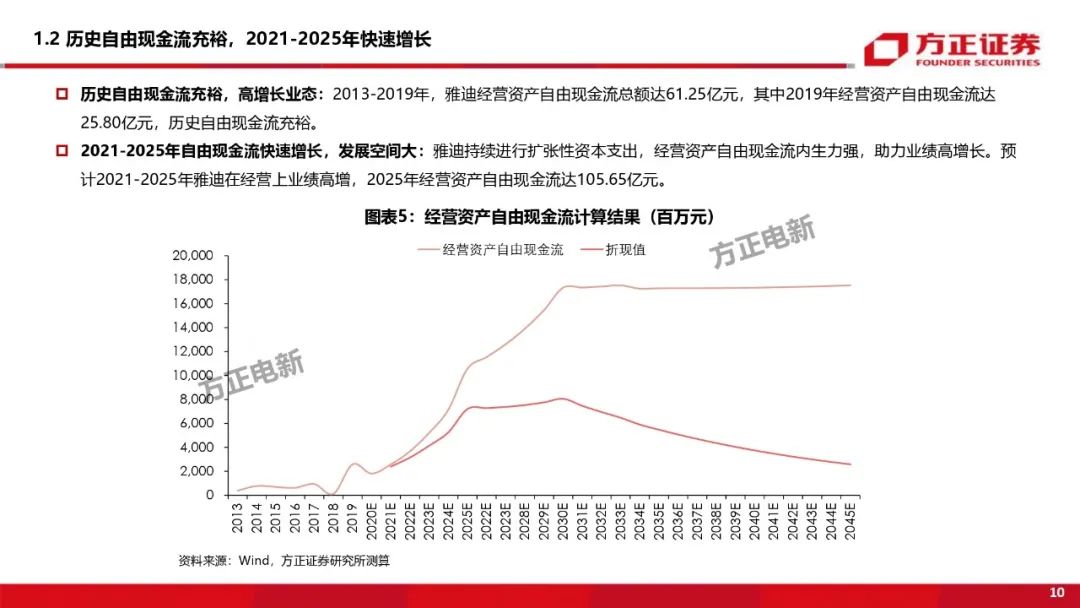 【方正电新】雅迪控股深度:从自由现金流视角挖掘公司及行业内在价值
