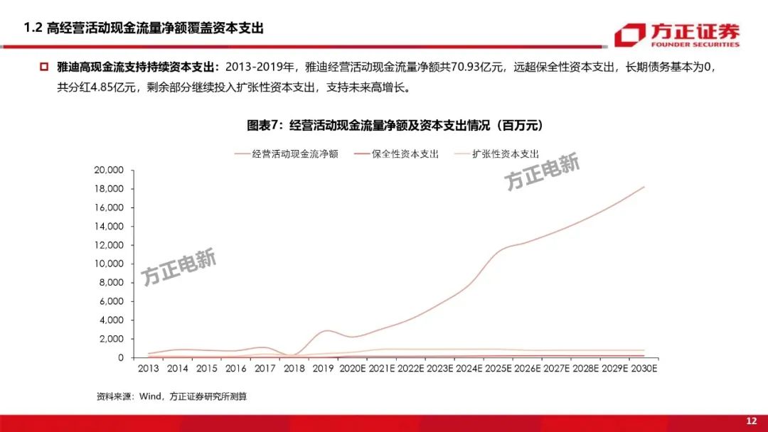 【方正电新】雅迪控股深度:从自由现金流视角挖掘公司及行业内在价值