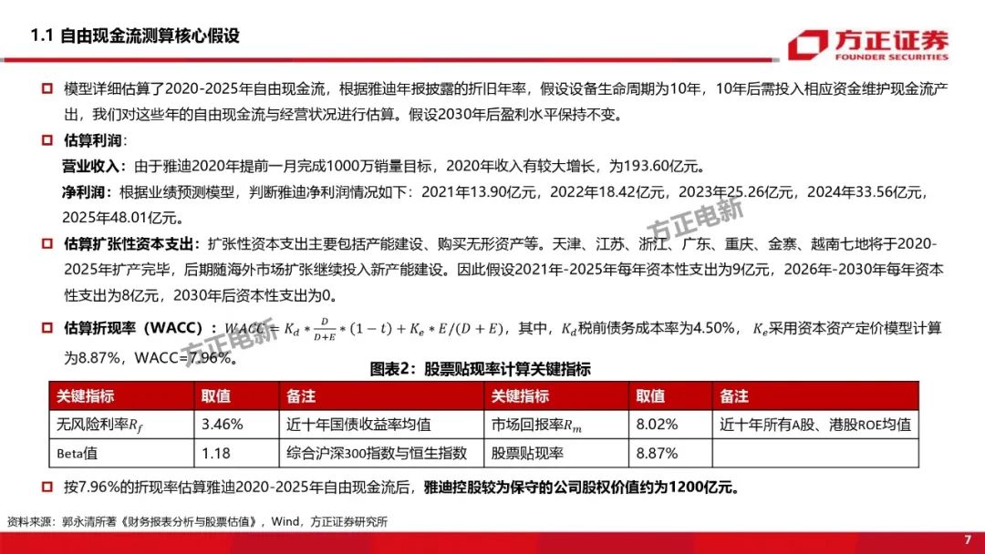 【方正电新】雅迪控股深度:从自由现金流视角挖掘公司及行业内在价值