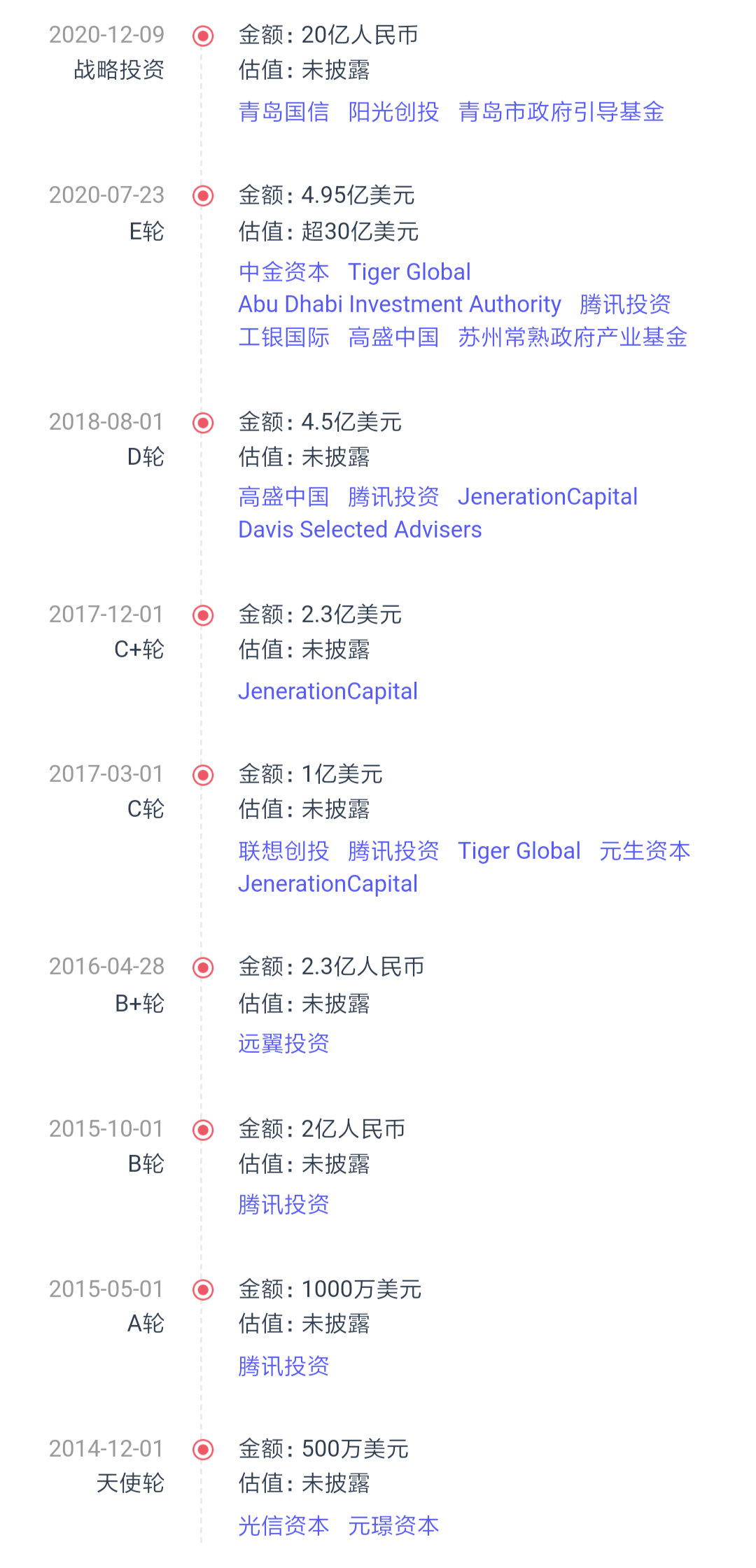 每日优鲜融资历程,图源:睿兽分析